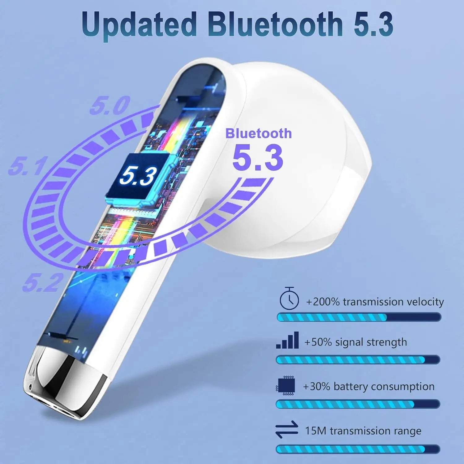 Wireless Earbuds, Bluetooth 5.3 in Ear Headphones with Noise Cancelling Mic, 48H Playtime HiFi Stereo Bluetooth Earphones, IPX8 Waterproof Touch Control True Wireless Headphones for IPhone/Android/iOS